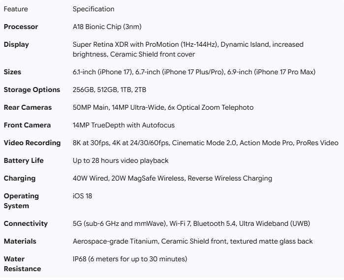 Iphone 17 Features